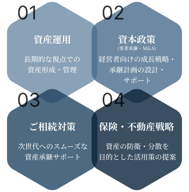 ワンストップサービス