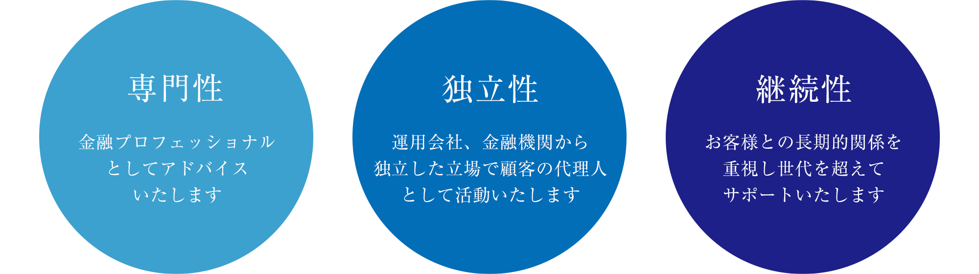 当社資産運用サービスの特徴