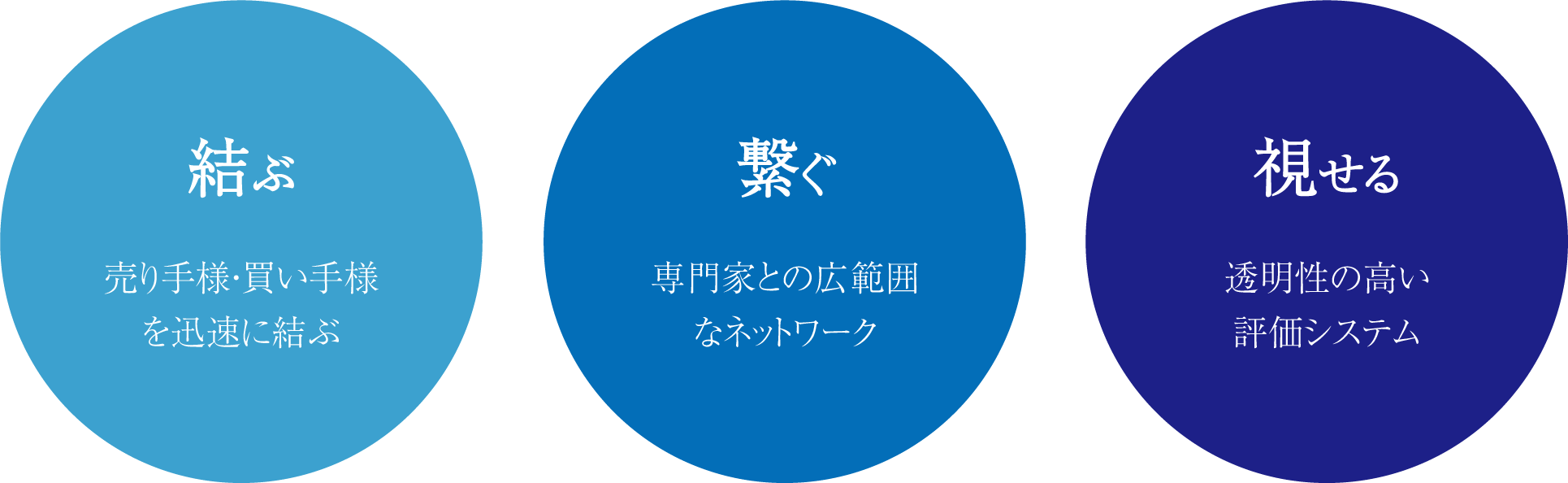 BMFの強み