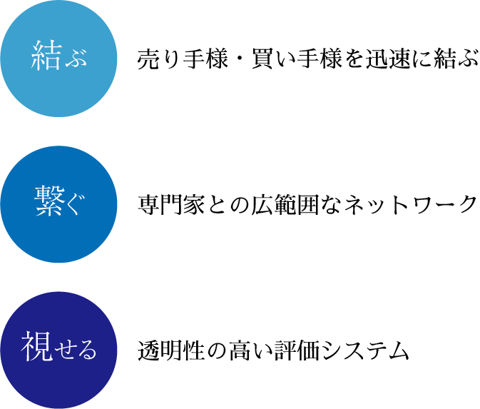 BMFの強み