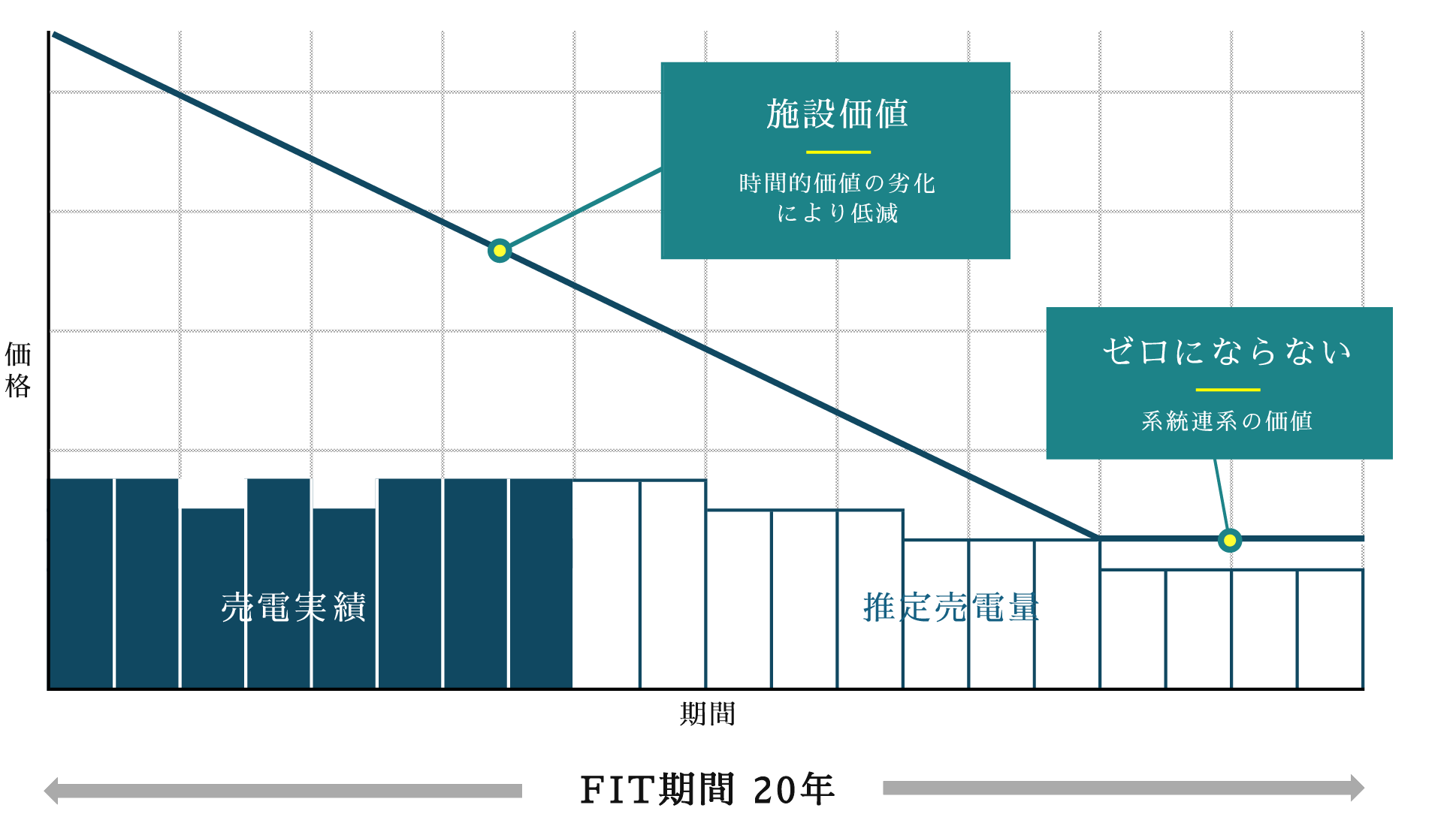 金融的な評価システム